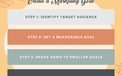 Four steps to use to create a marketing goal