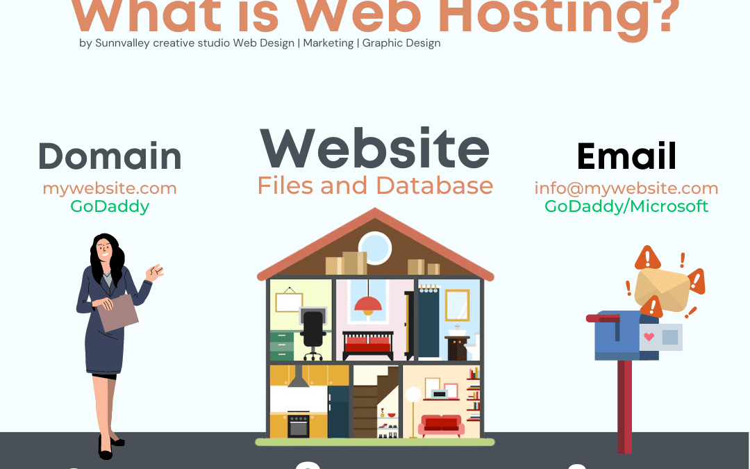 What are website hosting, email hosting, and domain registration?