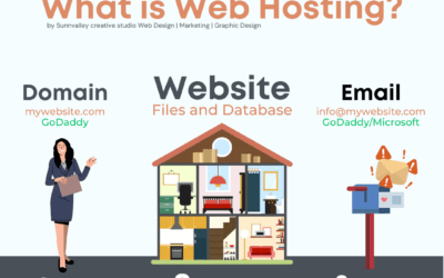Important updates – Keep Your Website Running Smoothly