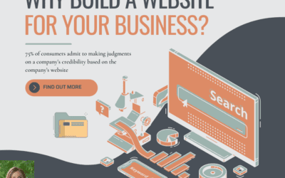 Why Build a Website for Your Business?