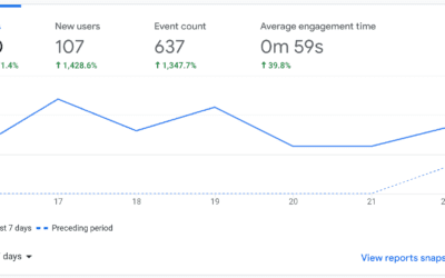 Social Media Marketing on TikTok, Pinterest, and YouTube!