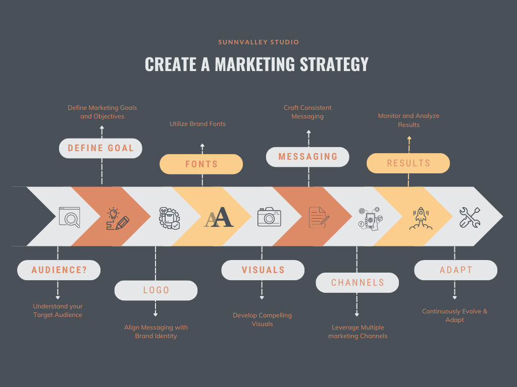 Create a Marketing Strategy