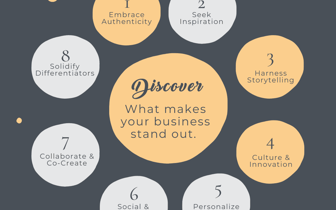 How To Discover What Makes Your Business Stand Out