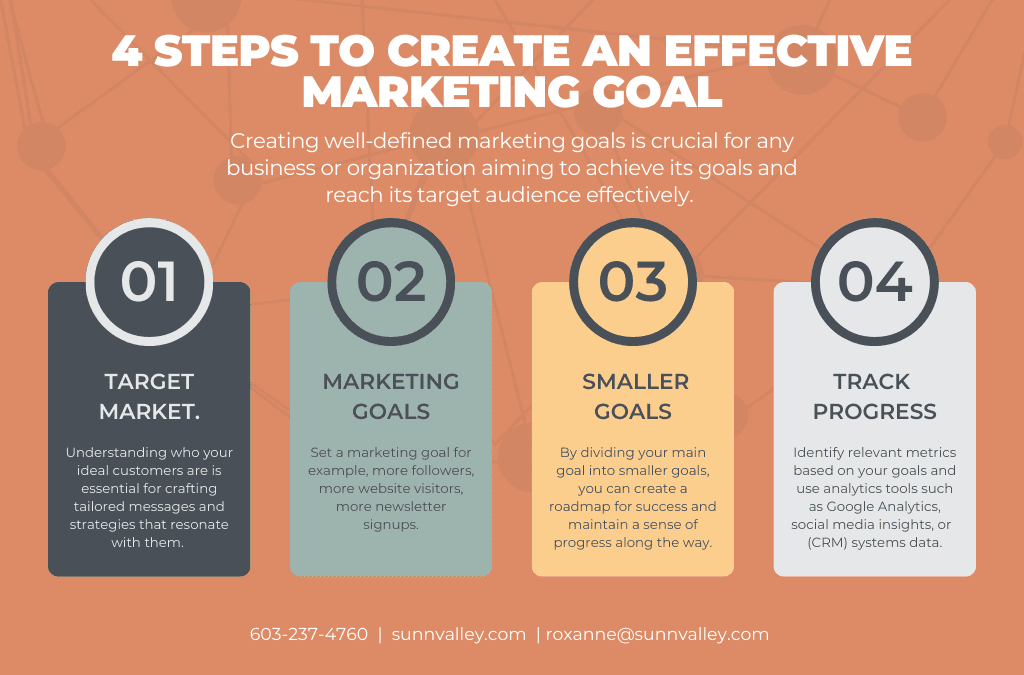 4 Steps to Create an Effective Marketing Goal