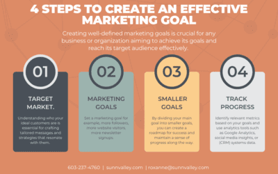 4 Steps to Create an Effective Marketing Goal