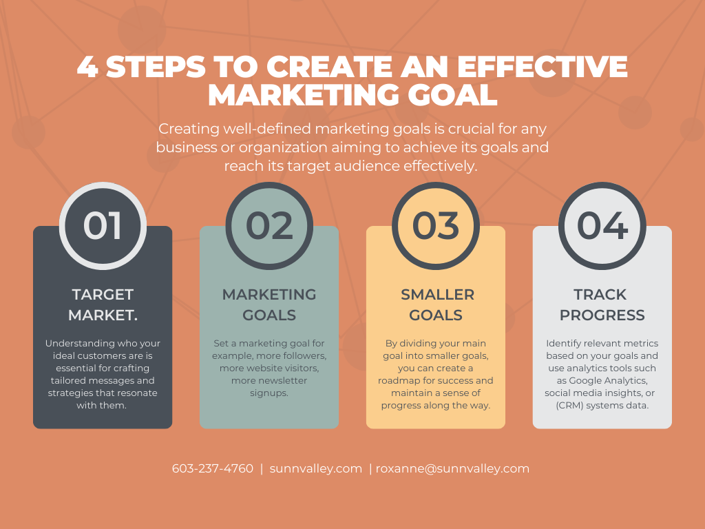 Creating Effective Marketing goals