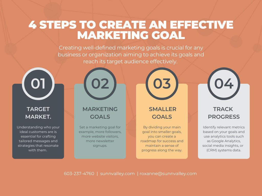 4 Steps to Create an Effective Marketing Goal