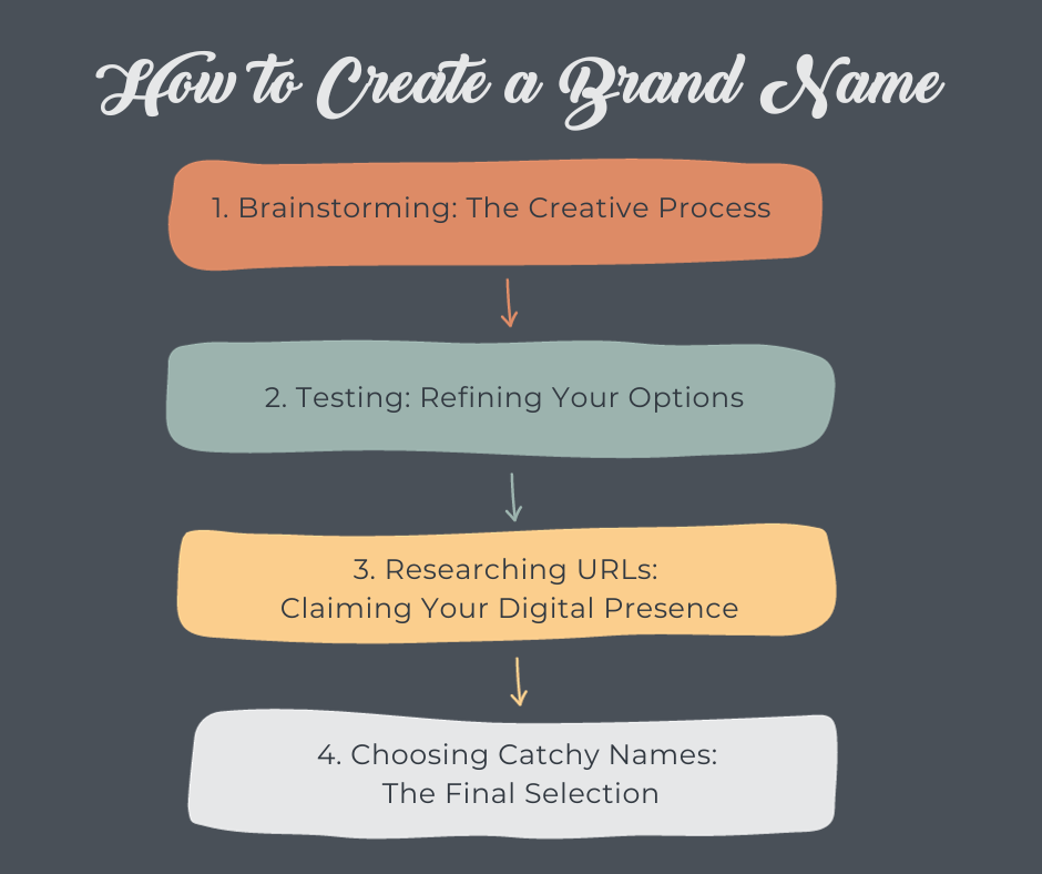 How to Create a Brand Name