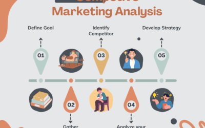 Competitive Marketing Analysis: A Step-by-Step Guide
