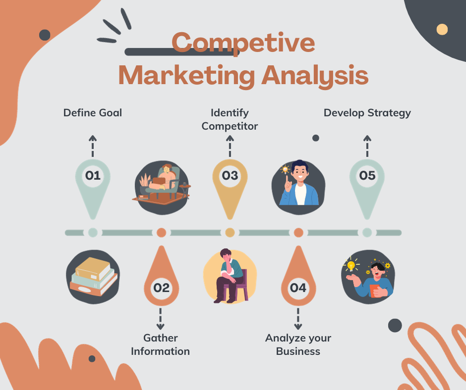 Competive Marketing Analysis