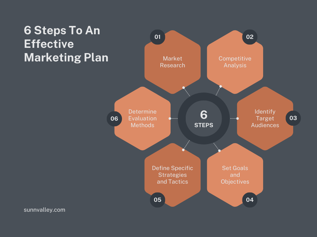 6 Steps to an Effective Marketing Plan