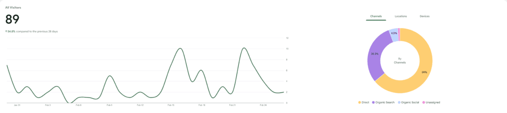 These results come from content and social media results.